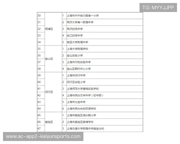 多所高校实施“体育成绩+体质变化双指标”